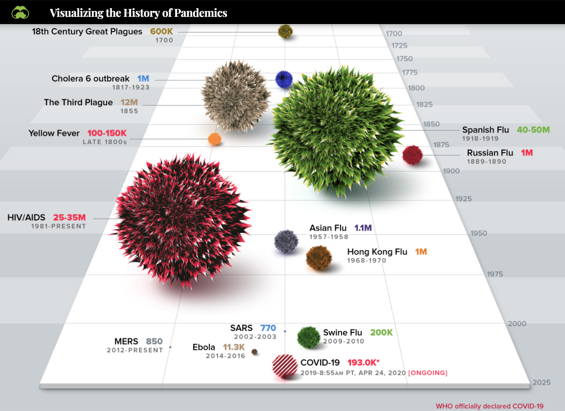 It’s 3d but also volume?